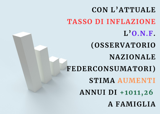 tasso inflazione aumenti.png